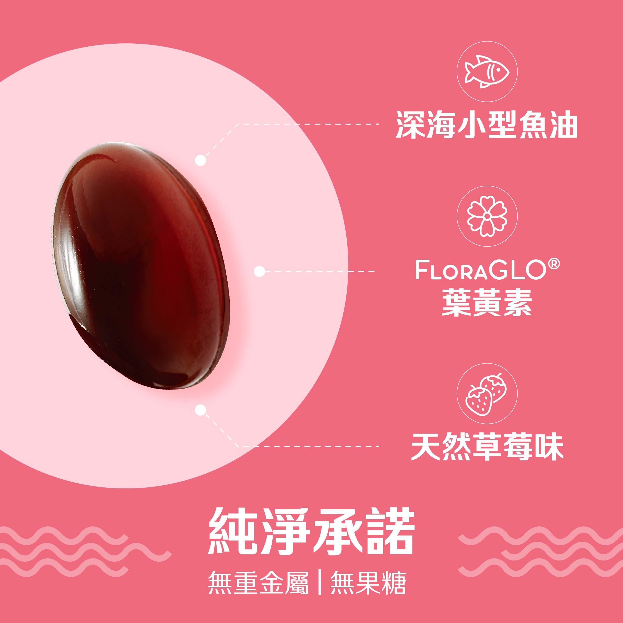 CATALO家得路兒童DHA活腦IQ葉黃素配方 100粒，含FloraGLO®萬壽菊精華及高純度深海魚油，提供200毫克DHA，提升腦部及視力發展，阻隔藍光，適合6個月以上兒童。