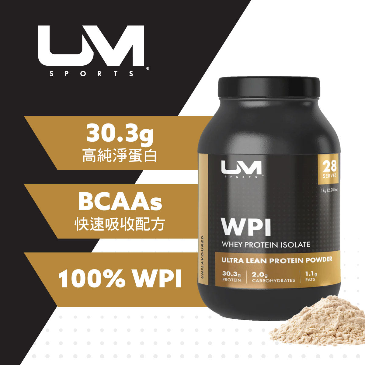 UM Sports皇牌分離乳清蛋白粉 1公斤原味，含28.5克蛋白質，低乳糖，適合運動及控影音人士。
