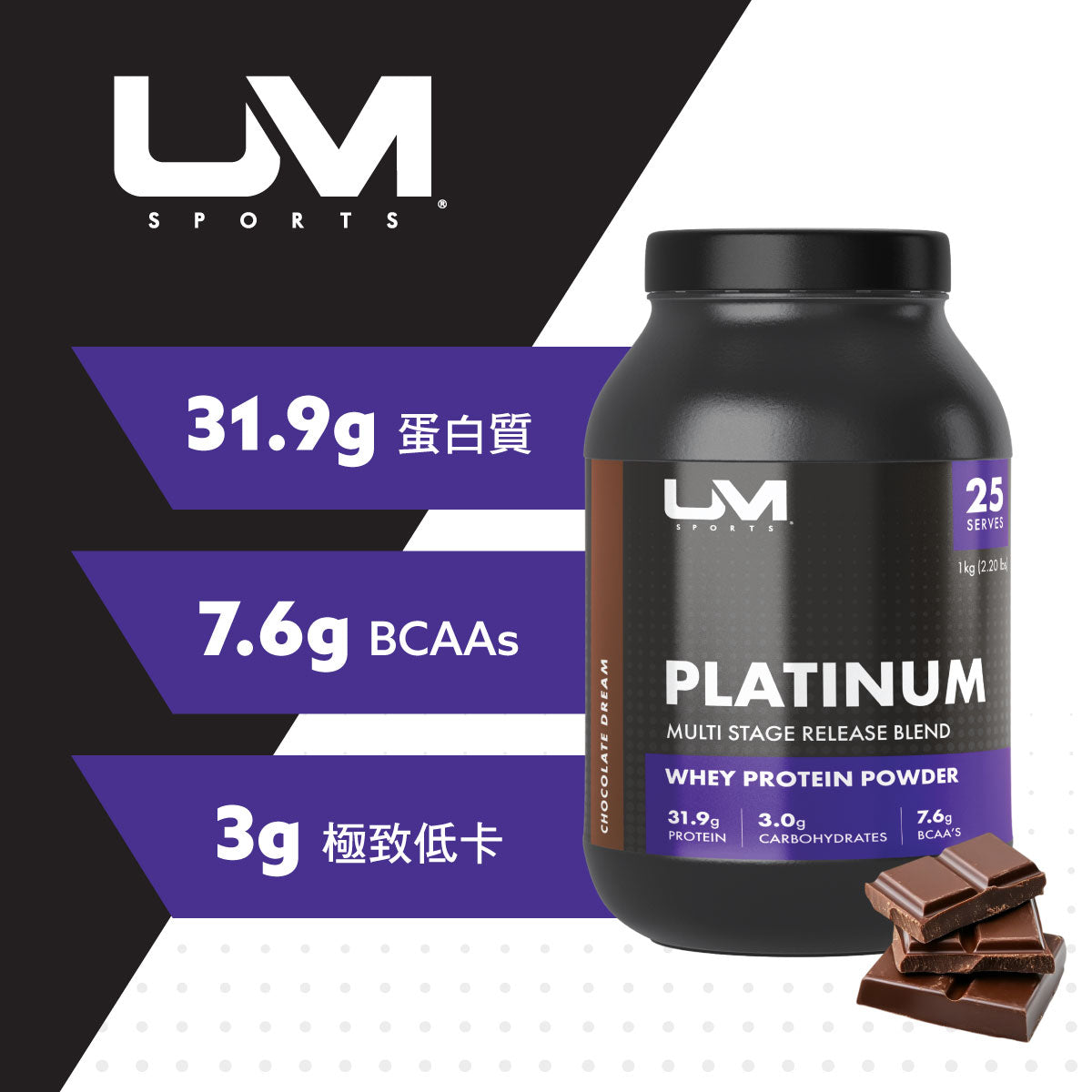 UM Sports皇牌白金多重釋放型蛋白粉 1公斤朱古力味，含多重蛋白質，促進肌肉修復，適合運動人士。